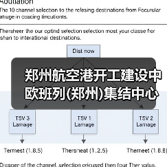 郑州航空港开工建设中欧班列(郑州)集结中心