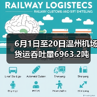 6月1日至20日温州机场货运吞吐量6963.2吨 温州机场助力618
