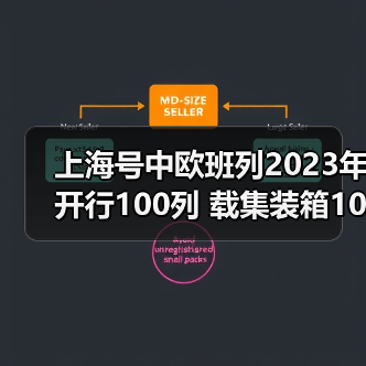 上海号中欧班列2023年开行100列 载集装箱10306标箱
