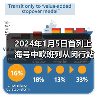 2024年1月5日首列上海号中欧班列从闵行站始发