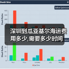 深圳到瓜亚基尔海运费用多少,需要多少时间(图2) 深圳到瓜亚基尔海运费用多少,需要多少时间(图2)