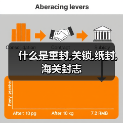 什么是重封,关锁,纸封,海关封志