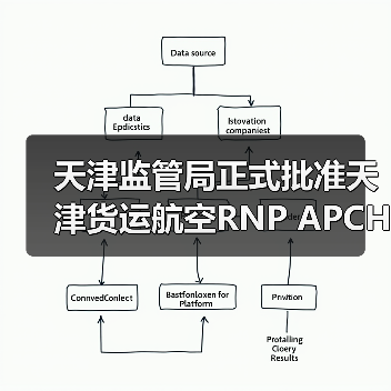 天津监管局正式批准天津货运航空RNP APCH运行资质(图2) 天津监管局正式批准天津货运航空RNP APCH运行资质(图2)