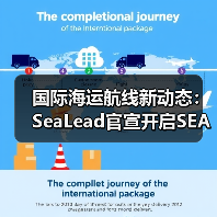 国际海运航线新动态:SeaLead官宣开启SEA7服务,补位运输需求(图3) 国际海运航线新动态:SeaLead官宣开启SEA7服务,补位运输需求(图3)
