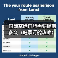 国际空运订舱需要提前多久(旺季订舱攻略)(图3) 国际空运订舱需要提前多久(旺季订舱攻略)(图3)