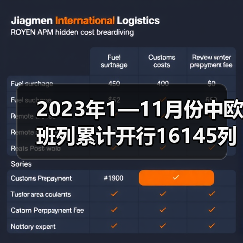 2023年1—11月份中欧班列累计开行16145列 发送货物174.9万标箱(图3) 2023年1—11月份中欧班列累计开行16145列 发送货物174.9万标箱(图3)