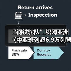 “钢铁驼队”织网亚洲(中亚班列超6.9万列背后的“百城联通图”)(图4) “钢铁驼队”织网亚洲(中亚班列超6.9万列背后的“百城联通图”)(图4)