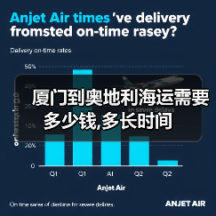 厦门到奥地利海运需要多少钱,多长时间(图2) 厦门到奥地利海运需要多少钱,多长时间(图2)