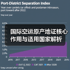 国际空运原产地证核心作用与适用国家解析(图4) 国际空运原产地证核心作用与适用国家解析(图4)
