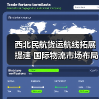 西北民航货运航线拓展提速 国际物流市场布局深化（图2）