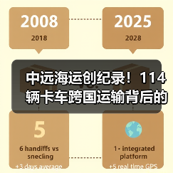 中远海运创纪录！114辆卡车跨国运输背后的物流奇迹（图3）