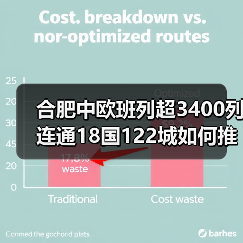 合肥中欧班列超3400列连通18国122城如何推动区域贸易?(图4) 合肥中欧班列超3400列连通18国122城如何推动区域贸易?(图4)