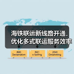 海铁联运新线路开通，优化多式联运服务效率（图4）