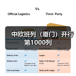 中欧班列(厦门)开行第1000列 中欧班列(厦门)开行第1000列