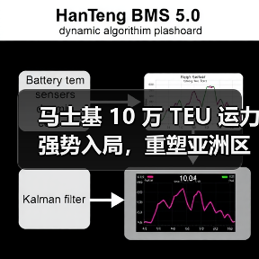 马士基 10 万 TEU 运力强势入局,重塑亚洲区内航运格局(国际海运新闻资讯) 马士基 10 万 TEU 运力强势入局,重塑亚洲区内航运格局(国际海运新闻资讯)