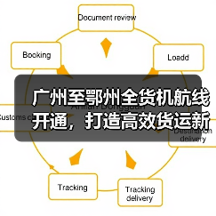 广州至鄂州全货机航线开通，打造高效货运新通道（图2）