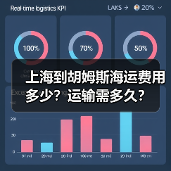 上海到胡姆斯海运费用多少?运输需多久?(图3) 上海到胡姆斯海运费用多少?运输需多久?(图3)