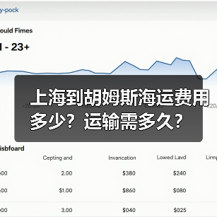上海到胡姆斯海运费用多少?运输需多久?(图2) 上海到胡姆斯海运费用多少?运输需多久?(图2)