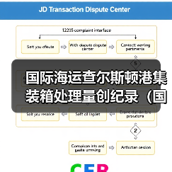 国际海运查尔斯顿港集装箱处理量创纪录(国际海运新闻资讯)(图2) 国际海运查尔斯顿港集装箱处理量创纪录(国际海运新闻资讯)(图2)