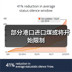 部分港口进口煤或将开始限制(图2) 部分港口进口煤或将开始限制(图2)