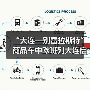 “大连—别雷拉斯特”商品车中欧班列大连启程!(图2) “大连—别雷拉斯特”商品车中欧班列大连启程!(图2)