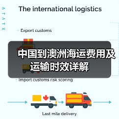 中国到澳洲海运费用及运输时效详解（图2）