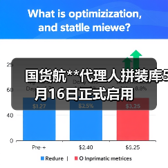 国货航**代理人拼装库5月16日正式启用(图3) 国货航**代理人拼装库5月16日正式启用(图3)