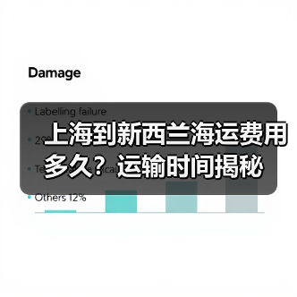 上海到新西兰海运费用多久?运输时间揭秘(图2) 上海到新西兰海运费用多久?运输时间揭秘(图2)