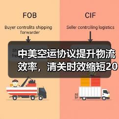 中美空运协议提升物流效率,清关时效缩短20%(图4) 中美空运协议提升物流效率,清关时效缩短20%(图4)