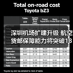 深圳机场扩建升级 航空货邮保障能力将突破180万吨?(图2) 深圳机场扩建升级 航空货邮保障能力将突破180万吨?(图2)