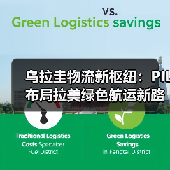 乌拉圭物流新枢纽:PIL布局拉美绿色航运新路径(图2) 乌拉圭物流新枢纽:PIL布局拉美绿色航运新路径(图2)