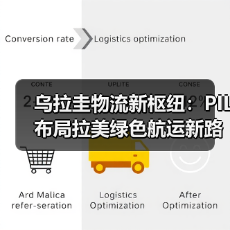 乌拉圭物流新枢纽:PIL布局拉美绿色航运新路径(图3) 乌拉圭物流新枢纽:PIL布局拉美绿色航运新路径(图3)