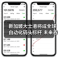 新加坡大士港将成全球自动化码头标杆 未来吞吐量或翻倍(图3) 新加坡大士港将成全球自动化码头标杆 未来吞吐量或翻倍(图3)