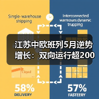 江苏中欧班列5月逆势增长：双向运行超200列量质齐升