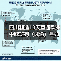 四川制造13天直通欧洲 中欧班列（成渝）号如何重塑供应链？（图4）