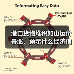 港口货物堆积如山运价暴涨,预示什么经济信号?(图3) 港口货物堆积如山运价暴涨,预示什么经济信号?(图3)