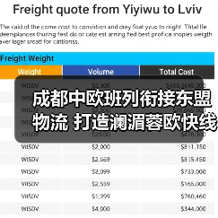 成都中欧班列衔接东盟物流 打造澜湄蓉欧快线新路径(图4) 成都中欧班列衔接东盟物流 打造澜湄蓉欧快线新路径(图4)