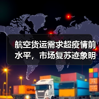 航空货运需求超疫情前水平,市场复苏迹象明显(图3) 航空货运需求超疫情前水平,市场复苏迹象明显(图3)