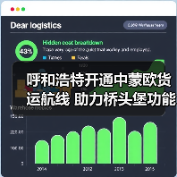 呼和浩特开通中蒙欧货运航线 助力桥头堡功能升级(图2) 呼和浩特开通中蒙欧货运航线 助力桥头堡功能升级(图2)