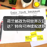 荷兰邮政为何放弃次日达?转向可持续配送新模式(图3) 荷兰邮政为何放弃次日达?转向可持续配送新模式(图3)