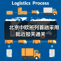北京中欧班列首趟采用就近报关通关(图3) 北京中欧班列首趟采用就近报关通关(图3)