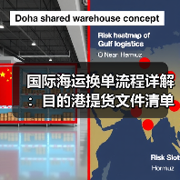 国际海运换单流程详解：目的港提货文件清单