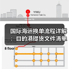 国际海运换单流程详解:目的港提货文件清单(图4) 国际海运换单流程详解:目的港提货文件清单(图4)
