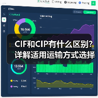CIF和CIP有什么区别?详解适用运输方式选择(图2) CIF和CIP有什么区别?详解适用运输方式选择(图2)