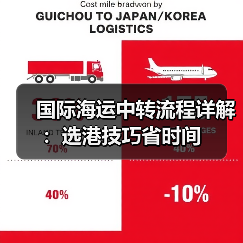 国际海运中转流程详解:选港技巧省时间(图4) 国际海运中转流程详解:选港技巧省时间(图4)