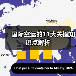 国际空运的11大关键知识点解析(图4) 国际空运的11大关键知识点解析(图4)