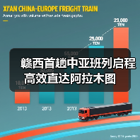 赣西首趟中亚班列启程 高效直达阿拉木图（图3）