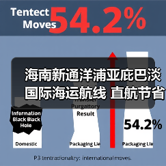 海南新通洋浦亚庇巴淡国际海运航线 直航节省运输时间与成本 海南新通洋浦亚庇巴淡国际海运航线 直航节省运输时间与成本