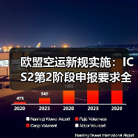 欧盟空运新规实施:ICS2第2阶段申报要求全解析(图3) 欧盟空运新规实施:ICS2第2阶段申报要求全解析(图3)