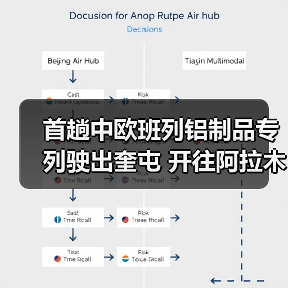 首趟中欧班列铝制品专列驶出奎屯 开往阿拉木图(图2) 首趟中欧班列铝制品专列驶出奎屯 开往阿拉木图(图2)